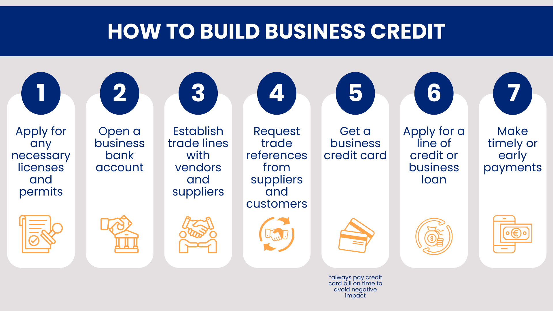 How to Build Business Credit - 7 Steps