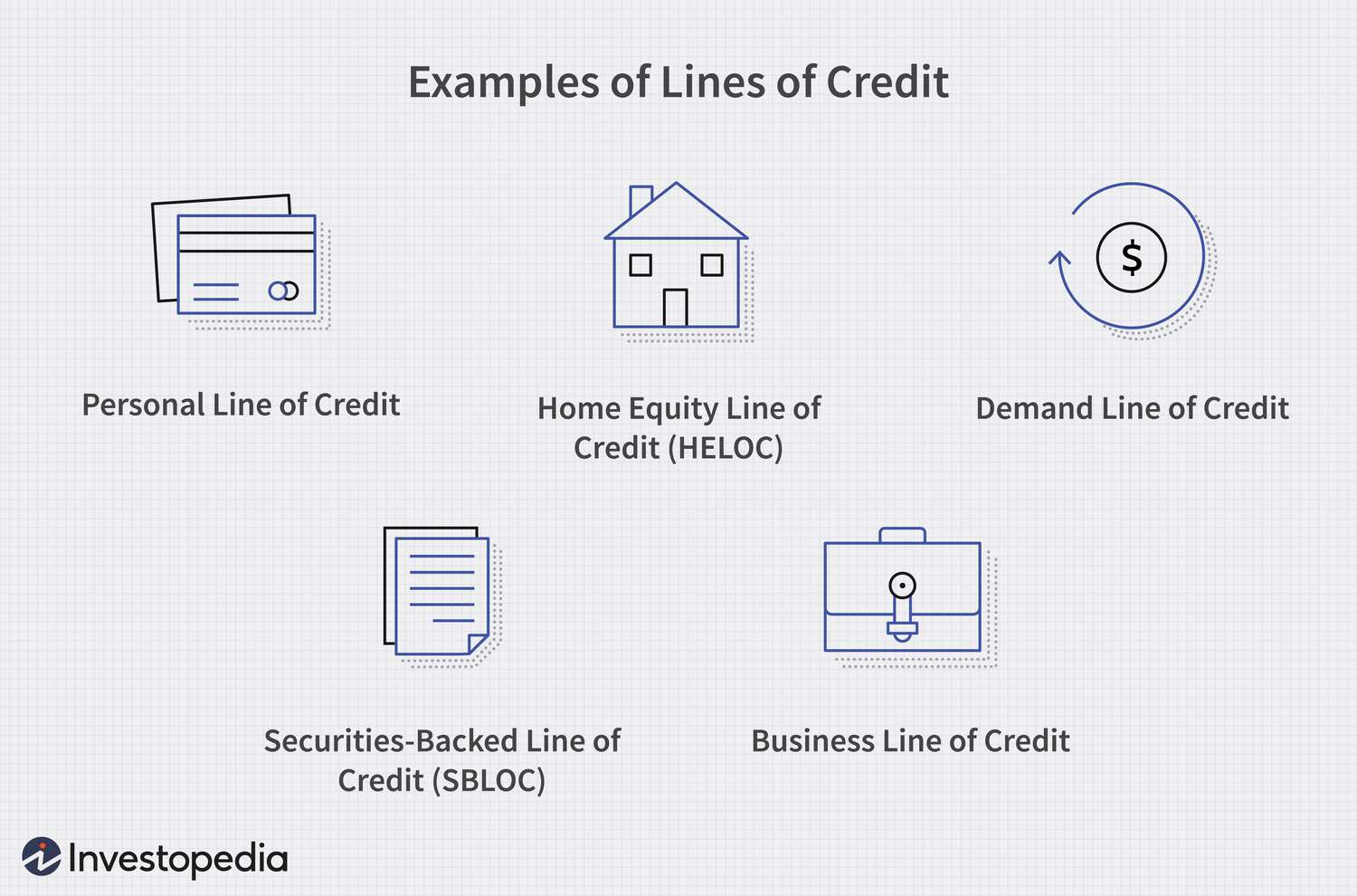 Examples of lines of credit including personal line of credit, HELOC, demand line, securities-backed, and business line of credit