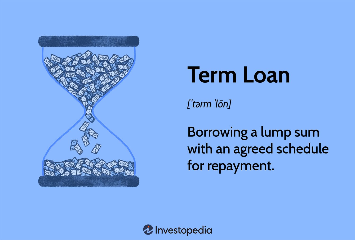 Term loan definition: borrowing a lump sum with an agreed schedule for repayment